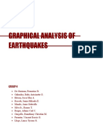Graphical Analysis of Earthquakes: Group 4