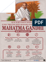 Mahatma Gandhi: Brief Chronology