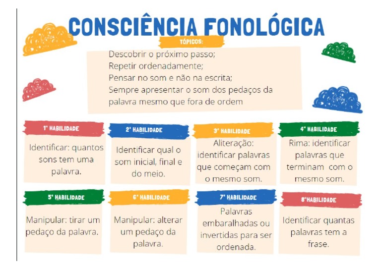 Mapa - Consciência Fonológica 1 | PDF