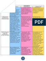 Cuadro Doble Entrada (PDF - Io)