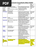 Download List of placement consultants by shivankj SN53075633 doc pdf