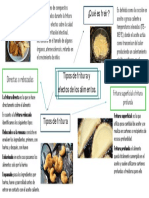 Tipos de Fritura y Efectos Panadería y Repostería 16-09-2021