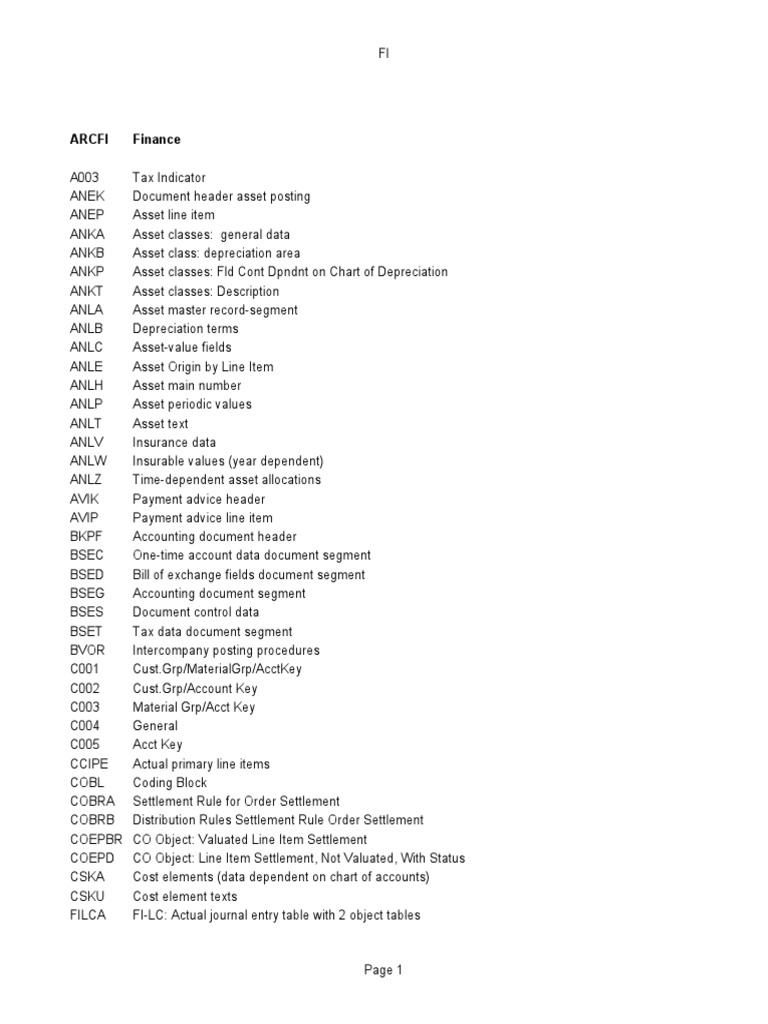 SAP R3 Tables | PDF | Depreciation | Debits And Credits