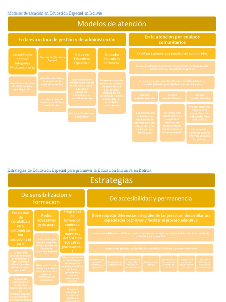 Modelos de Atención en Educación Especial en Bolivia | PDF | Plan de ...