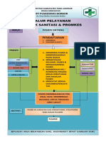 Alur Pelayanan Klinik Sanitasi & Promkes