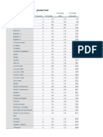 tablas de frecuencia de la investigacion de la Tasajera