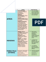 Caracterizacion de Las Culturas de Colombia