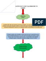 Practicas Eticas y Los Valores de Un Lider