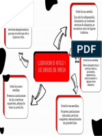 Mapa - Mental - Clasificacion de Hoteles y Servicos Que Ofrecen