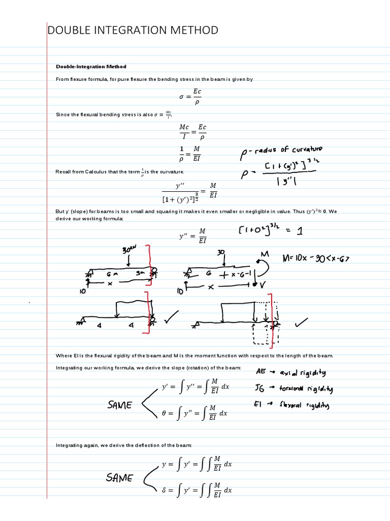 Module Discussion Part 2 Theory of Structures Nov 2021 Review | PDF