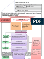 Operating Room Write-Up: Pathophysiology