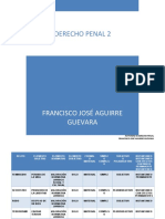 Actividad 3 Derecho Penal Francisco José Aguirre Guevara