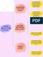 Mapa Conceptual - EL MAL SERVICIO Y SUS COSTOS