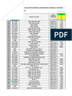 Resultados de análisis de muestras