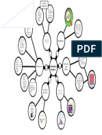 Mapa Mental Estadistica