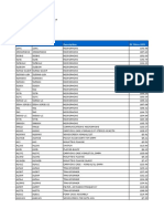 EMEA DC Price List