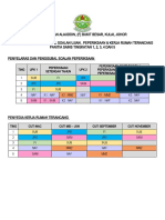 Jadual Penggubal Soalan & KRT