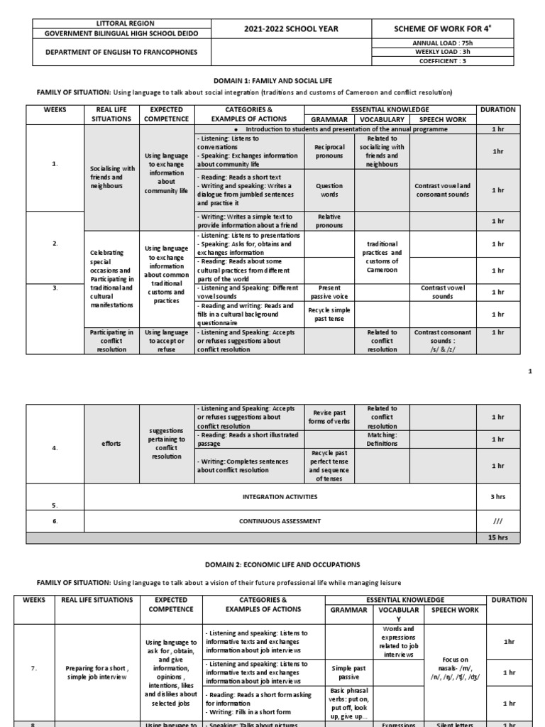 NEW CBA SCHEME OF WORK FOR 4e | PDF | Grammatical Tense | Question