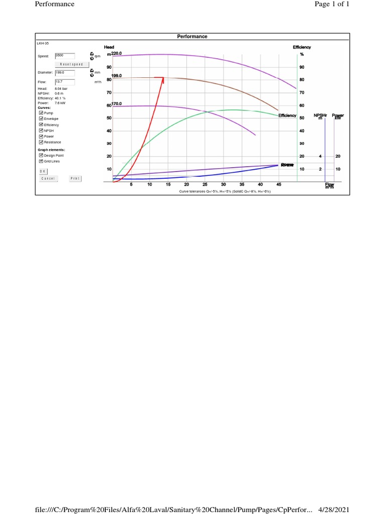 Pump | PDF