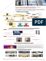 【Internal】MinMoe Access Control & Metal Detector Door Temperature Screening Solutions - one swipe - v10.2 - 20200511 - EU