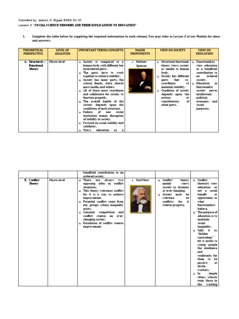 Social Science Theories in Education | PDF | Science | Communication