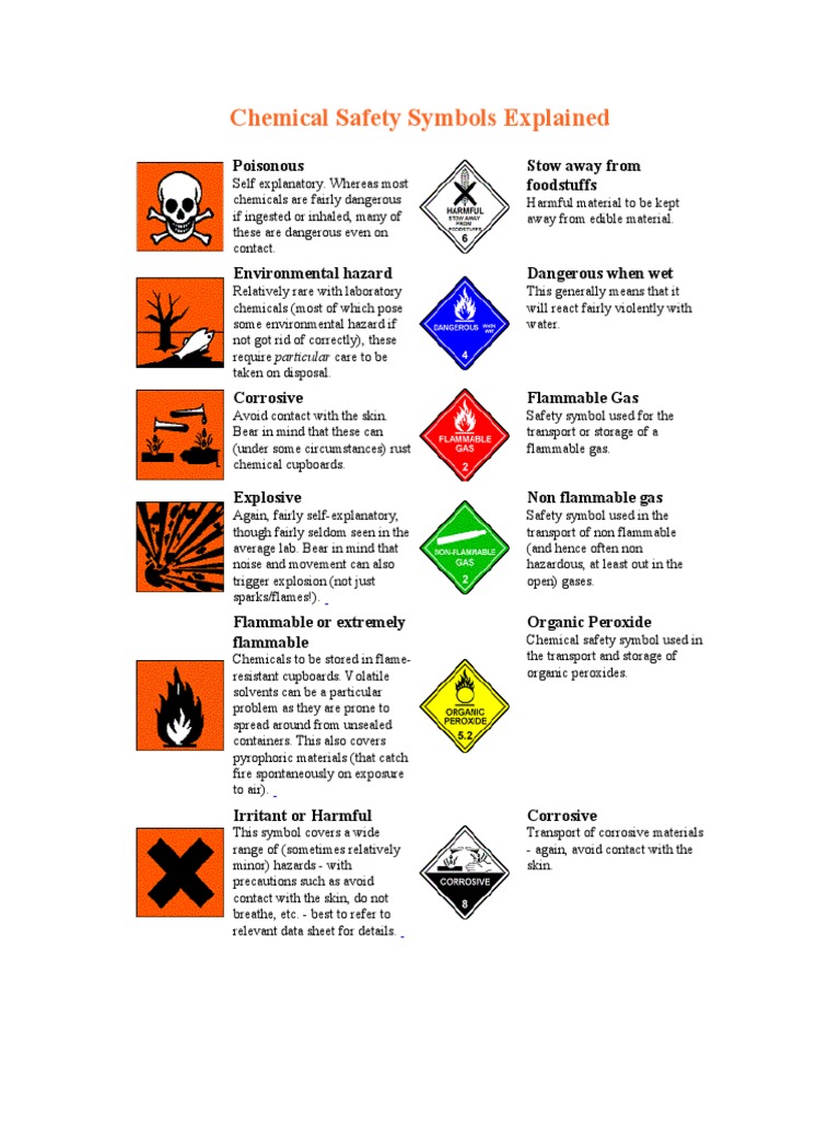 Chemical Safety Symbols | PDF | Gases | Poison