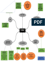 Mapa Mental Futbol