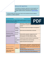 4 - Defensas Del Organismo Barreras Primarias y Sec Und Arias