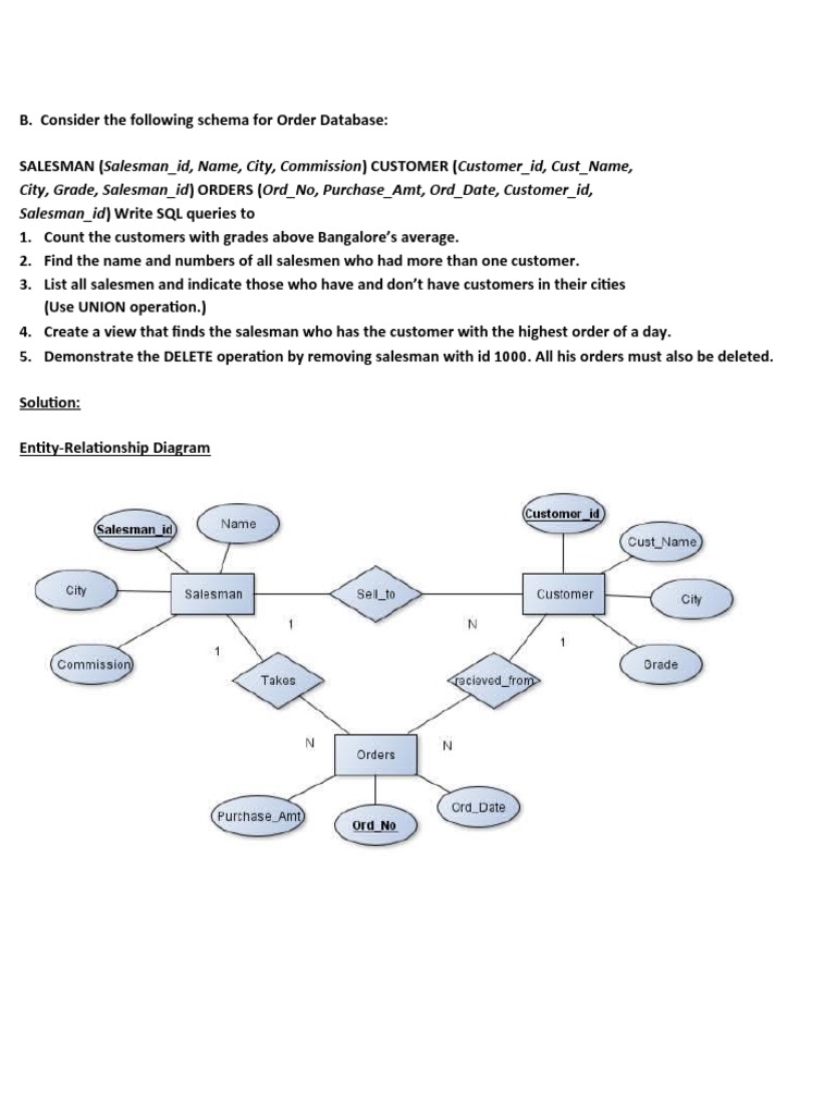 SQL Queries on Sales Database with Entity Relationship Diagram and ...