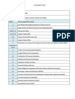 Procedure Declaration en Anglais