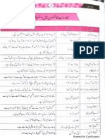 Mujeeb Ur Rahman Muhawarat List