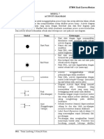 Modul 7 Activity Diagram