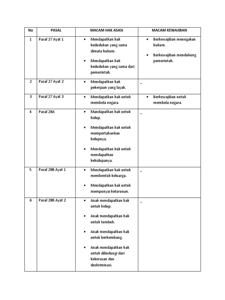 hasil-analisis-uud-pasal-27-34-pdf