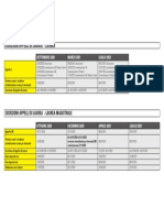Scadenziario Iscrizione Lauree 20-21