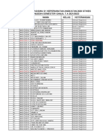 Daftar Status Registrasi Mahasiswa T.A 20212022