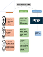 Estructura Del Estado