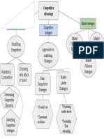 Chapter 18 Concept Map.