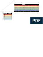 UP FEU Ateneo: University Ranking UST Dlsu Total Ranking Points