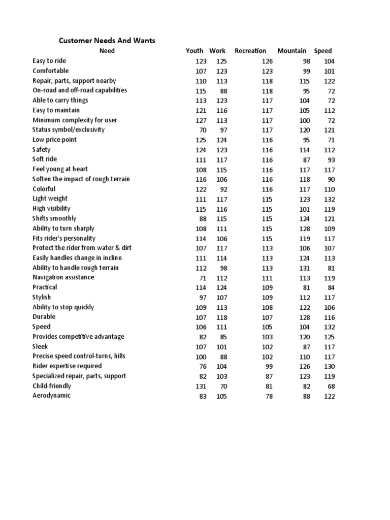 Marketplace Simulation Quarter 2 PDF Transport