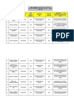 Repartitie Metodisti Gradul I Seria 2020 2022