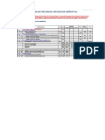 Actividades de Mitigación Ambiental