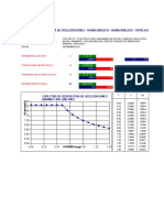 2 Espectro de Aceleraciones RNC - Hva