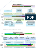 Árbol de Problemas y Objetivos