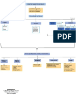 Mapa Conceptual Comportamiento Humano