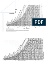 Carta Psicrométrica