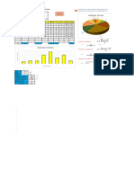 Tabla de Distribucion de Frecuencias para Datos No Agrupados