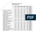 DAFTAR NILAI PRAKTEK AVC Pai