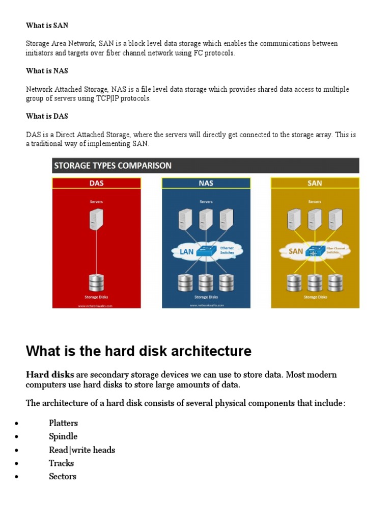 What Is The Hard Disk Architecture PDF Hard Disk Drive Solid