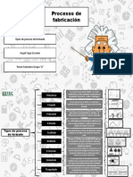 Tipos de Procesos de Formado