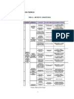 Fundamentación teórica para el análisis estructural de edificaciones